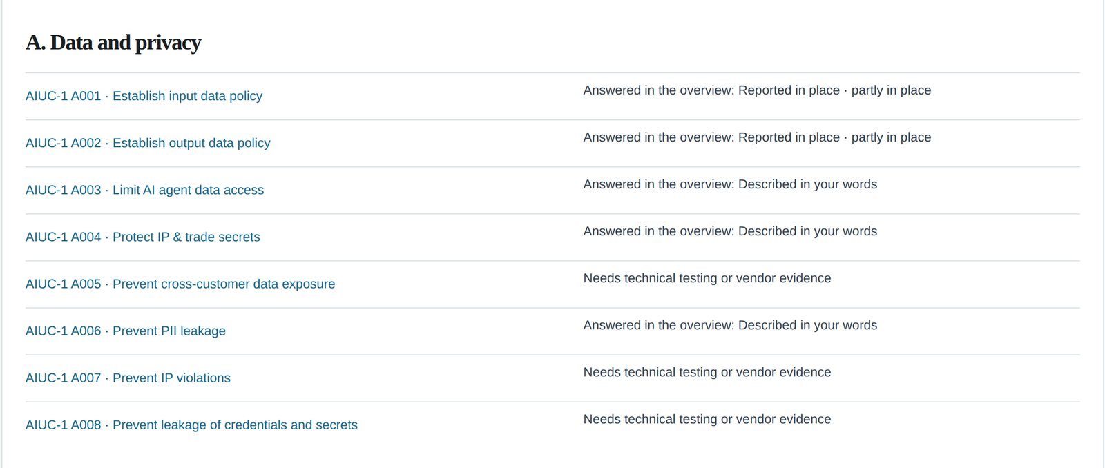 The data and privacy requirements of AIUC-1, each showing whether the answers describe it or whether it needs technical testing or vendor evidence.
