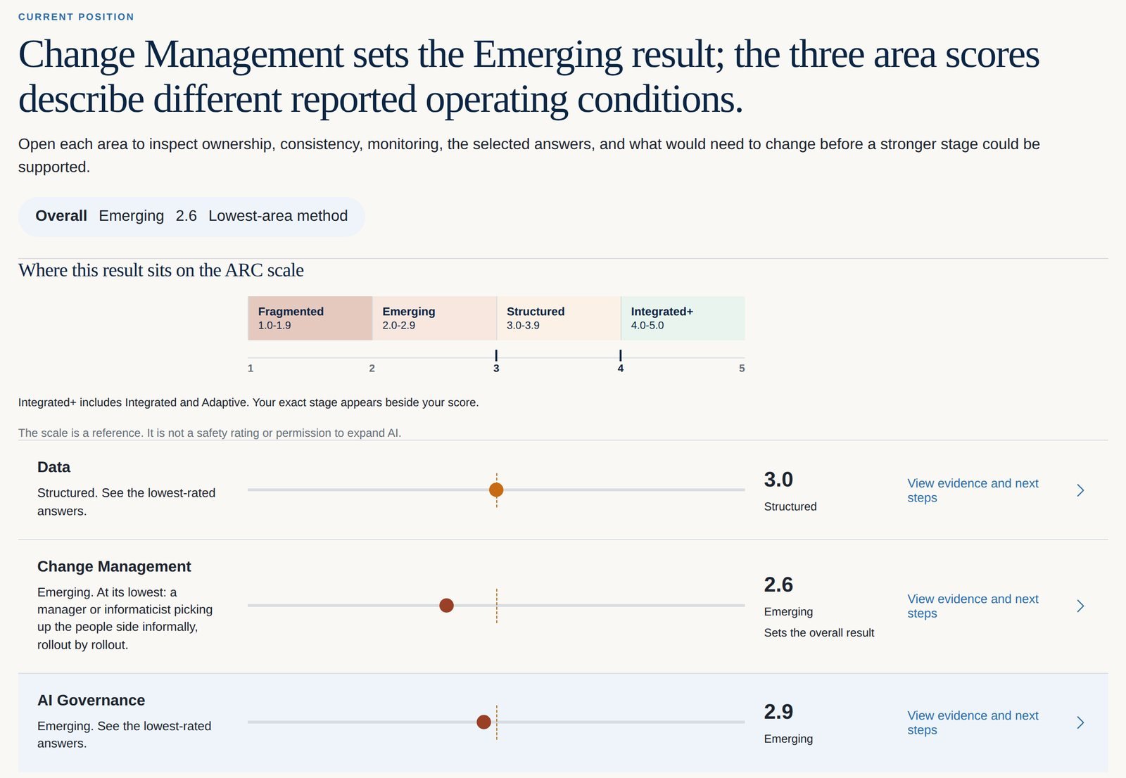 The current position page: the overall stage, the ARC scale, and the three pillar scores with the one that set the result.